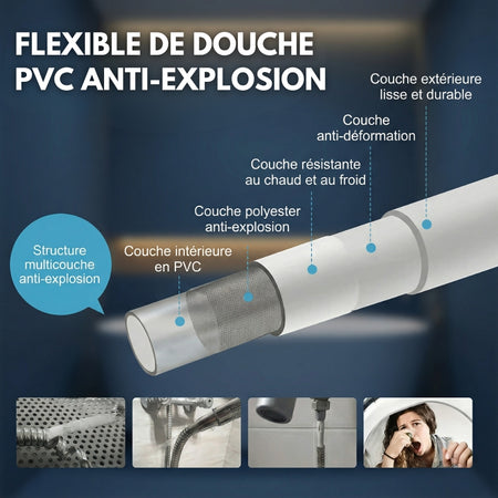 Flexible de Douche PVC Lisse Anti-Torsion