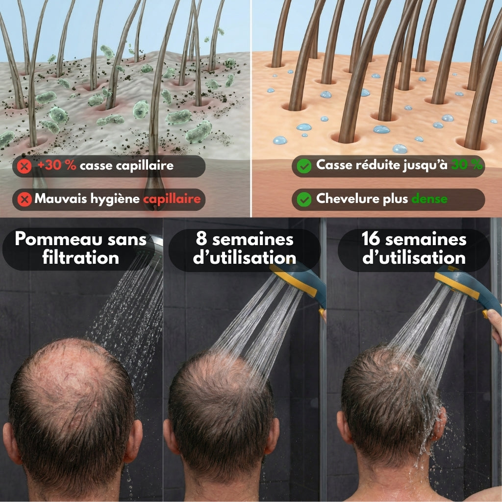 P30 PRO™ – Pommeau de douche avec filtration intégrée