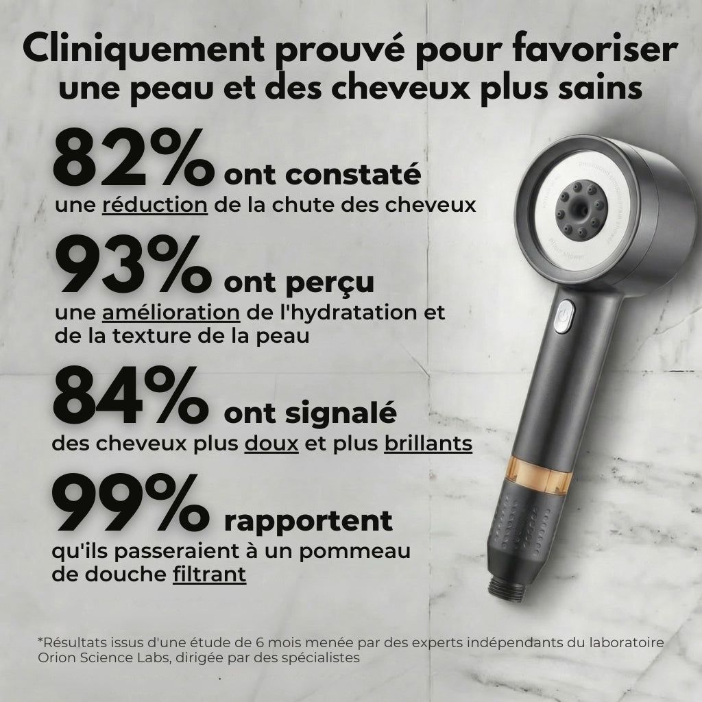 P50 PRO™ - Soin Protecteur Peau & Cheveux