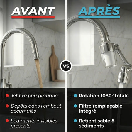 AquaFlow™ – Extension Universelle Filtrante  1080 ° Double Jet